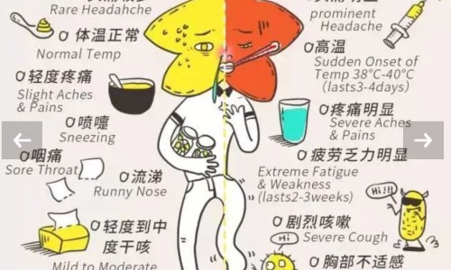 冠心病用药大全-冠心病用药后还是恶心网 - 为你提供冠心病用药、冠心病吃药了为什么还会心慌胸闷